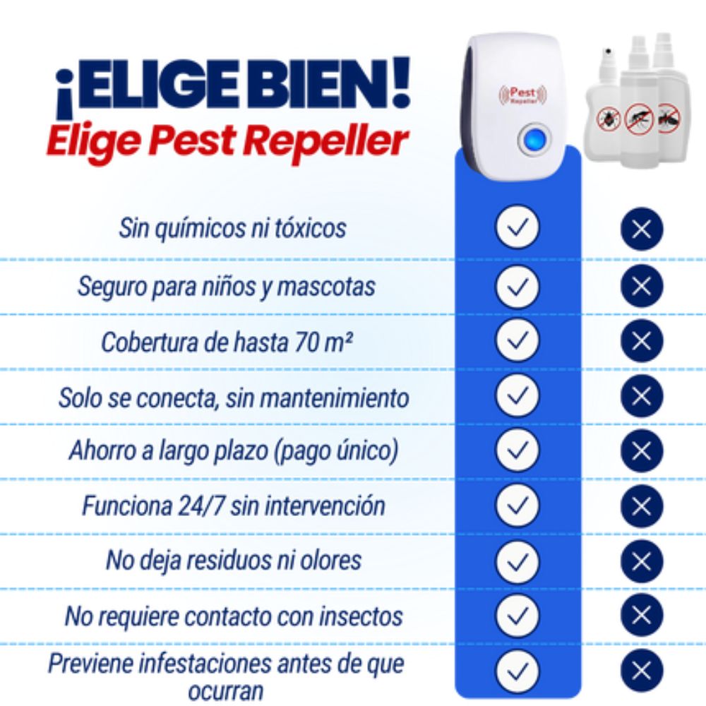 Pest Repeller™ | Repelente Ultrasónico Sin Químicos