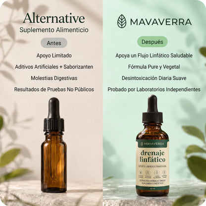 Drenaje Linfático Zeltoa — Gotas Naturales