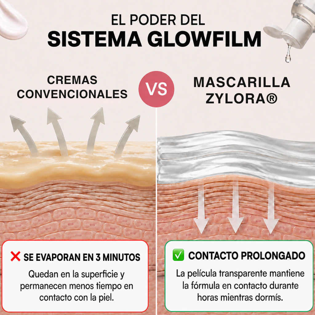 ZELTOA® Tratamiento Nocturno Intensivo | Firmeza y Luminosidad