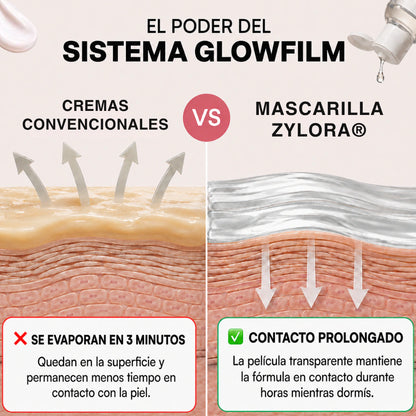 ZELTOA® Tratamiento Nocturno Intensivo | Firmeza y Luminosidad