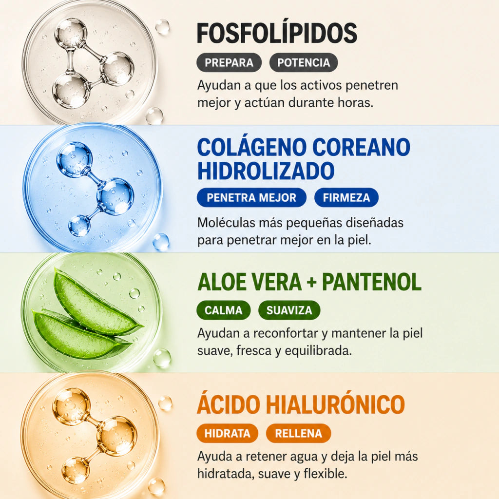 ZELTOA® Tratamiento Nocturno Intensivo | Firmeza y Luminosidad
